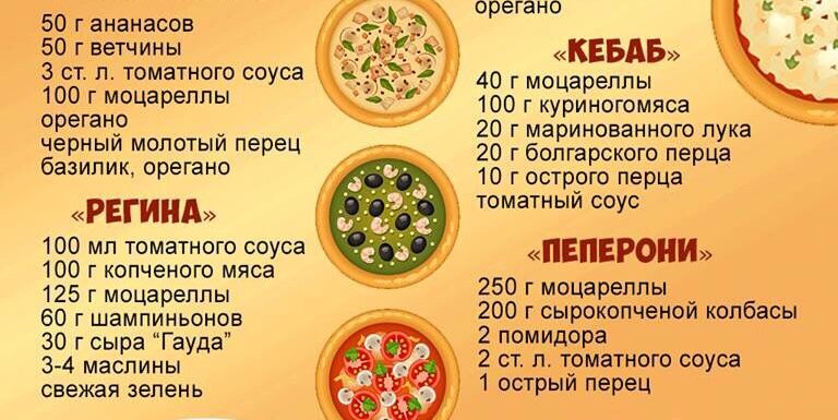 Идеи для приготовления пиццы
