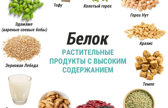 Идеи для веганов и вегетарианцев